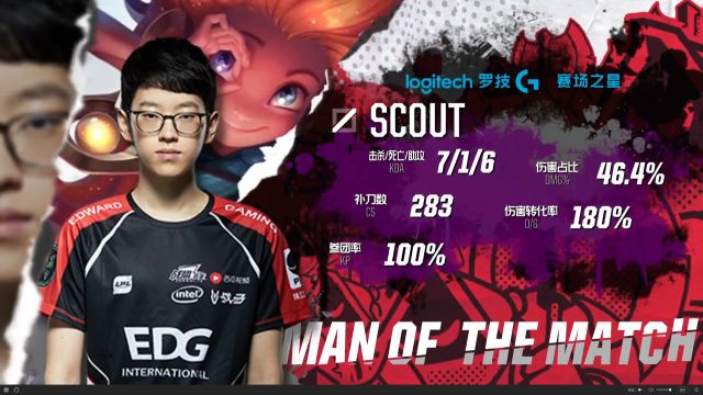 增加新人经 增加新人经